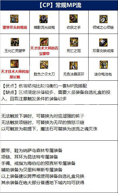 dnf110级剑影装备如何选择 110剑影毕业装备推荐