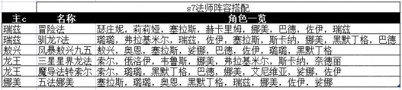 云顶之弈s7阵容搭配图表 s7法师阵容搭配图表一览