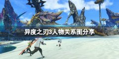 异度之刃3人物关系是什么 游戏人物关系图分享