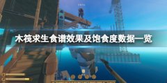 木筏求生食谱效果及饱食度数据一览 raft料理效果怎么样