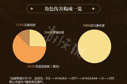 原神荒泷一斗怎么配队 荒泷一斗阵容搭配