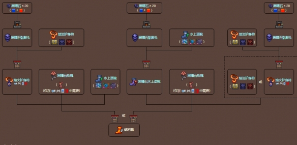 泰拉瑞亚熔岩靴怎么合成 熔岩靴合成配方分享