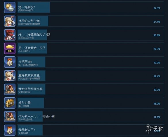 钢铁华尔兹成就有什么 游戏成就奖杯一览