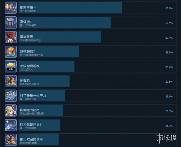 钢铁华尔兹成就有什么 游戏成就奖杯一览