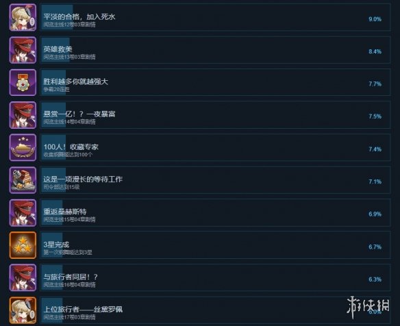 钢铁华尔兹成就有什么 游戏成就奖杯一览
