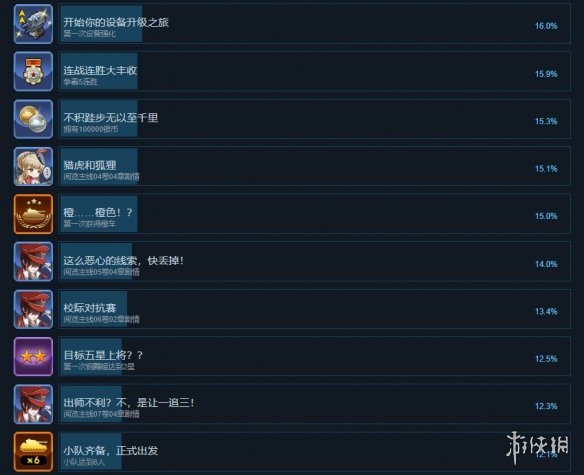 钢铁华尔兹成就有什么 游戏成就奖杯一览