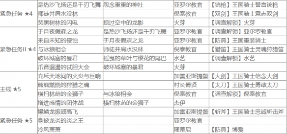 怪物猎人崛起盟友任务有哪些 曙光盟友任务查询表分享