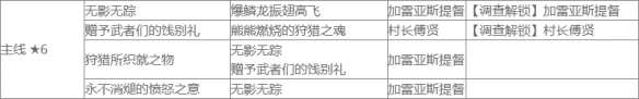 怪物猎人崛起盟友任务有哪些 曙光盟友任务查询表分享