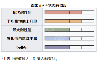 怪物猎人崛起将军镰蟹怎么打 曙光将军镰蟹肉质及异常弱点