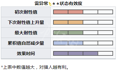 怪物猎人崛起将军镰蟹怎么打 曙光将军镰蟹肉质及异常弱点