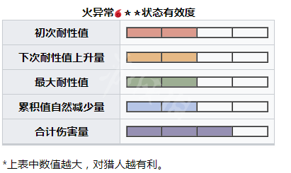 怪物猎人崛起将军镰蟹怎么打 曙光将军镰蟹肉质及异常弱点