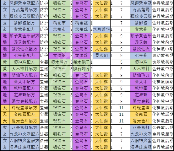 天地归虚如何制造装备 制造装备方法介绍