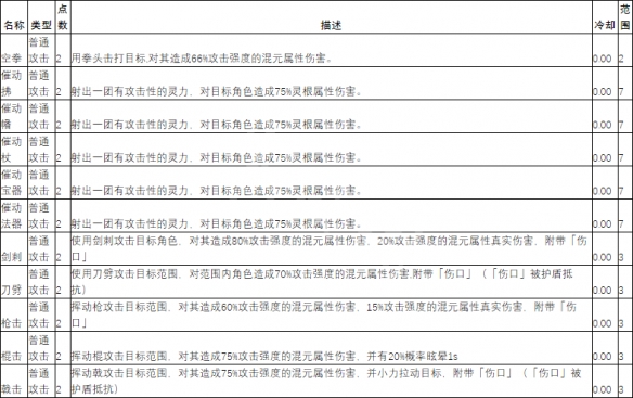 天地归虚战斗技能有哪些 战斗技能效果介绍