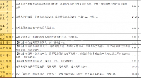 天地归虚战斗技能有哪些 战斗技能效果介绍