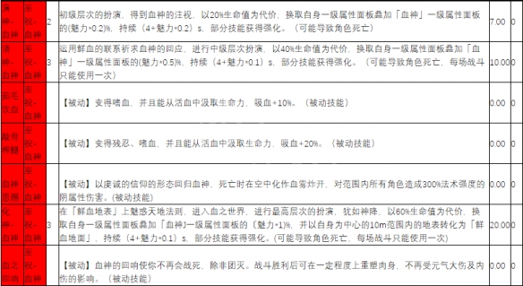 天地归虚战斗技能有哪些 战斗技能效果介绍