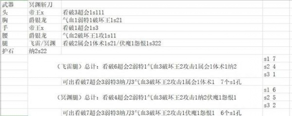 怪物猎人崛起吸血太刀如何配装 曙光冥渊太刀吸血套配装