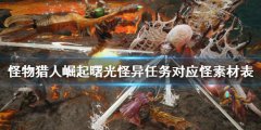 怪物猎人崛起怪异任务怎么做 曙光怪异任务对应怪素材表