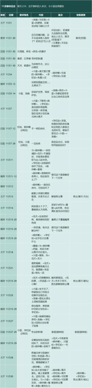 仙剑客栈2十一月有哪些事件 十一月事件日志介绍