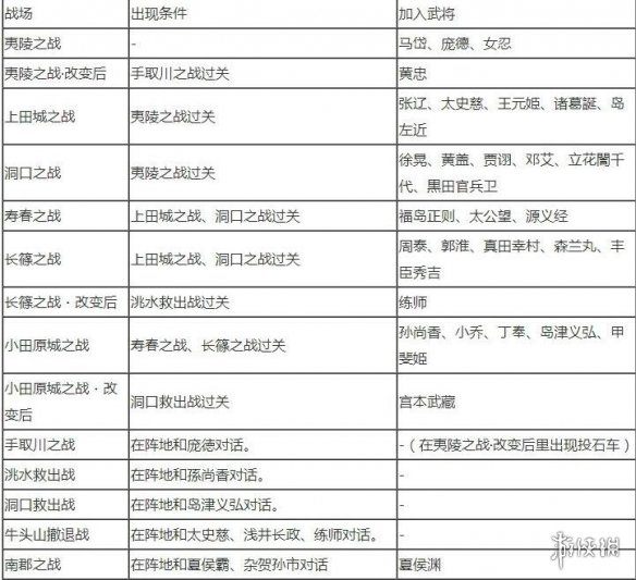 无双大蛇2终极版全人物解锁条件大全 武将解锁条件是什么 
