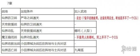 无双大蛇2终极版全人物解锁条件大全 武将解锁条件是什么 