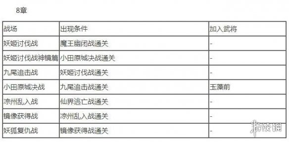 无双大蛇2终极版全人物解锁条件大全 武将解锁条件是什么 