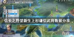 信长之野望新生上杉谦信是谁 上杉谦信武将数据分享
