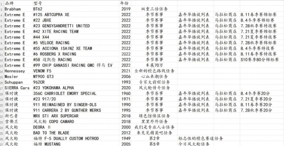 极限竞速地平线5风火轮dlc新车获取方法 dlc新车怎么获得