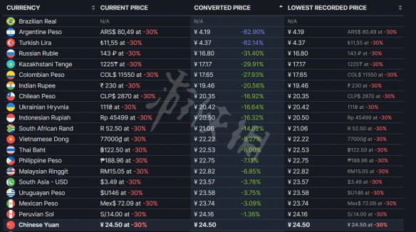 再刷一把steam价格是多少 steam售价介绍