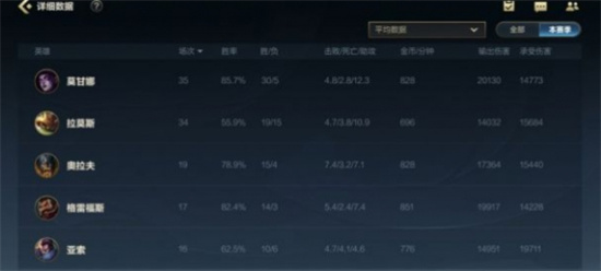 英雄联盟手游强盗流莫甘娜玩法是什么-强盗流莫甘娜玩法详情介绍