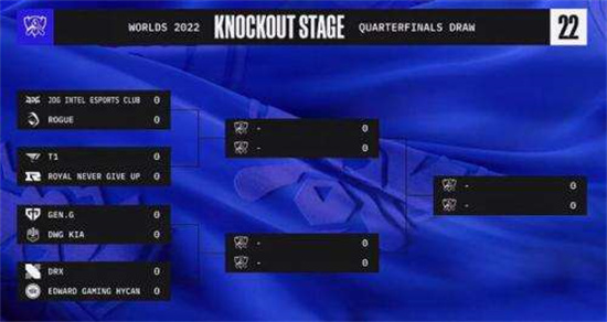 2022英雄联盟s12八强淘汰赛第一天赛程怎么样-s12八强淘汰赛第一天赛程介绍