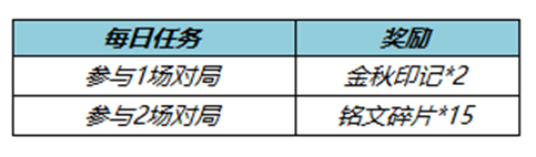 王者荣耀七周年拖尾如何获取-2022七周年拖尾获取方式