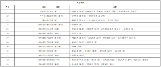 奇迹暖暖宴场杀机怎么搭配-奇迹暖暖宴场杀机搭配攻略