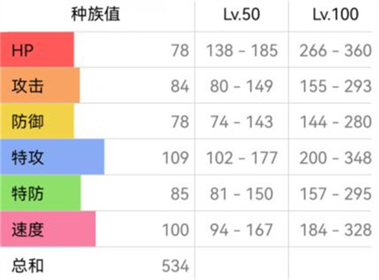 宝可梦朱紫喷火龙怎么配招-喷火龙配招攻略