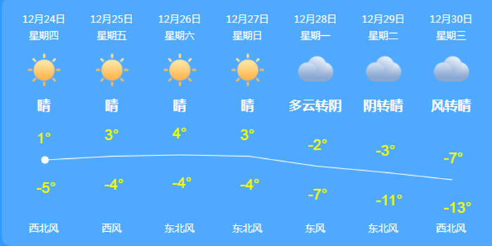 语音天气预报软件合集