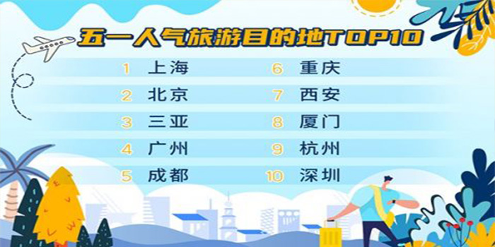 五一旅游导航软件合集