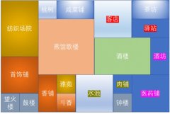 满庭芳宋上繁华怎么布局-满庭芳宋上繁华酒楼布局攻略