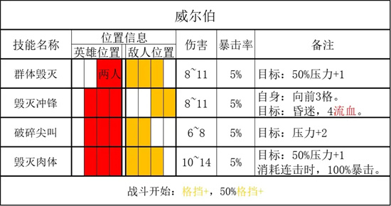 暗黑地牢2猪王怎么打-暗黑地牢2威尔伯攻略