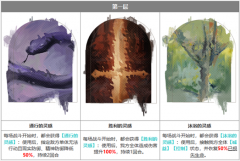 重返未来1999墨菲斯金属作用分享-墨菲斯金属汇总