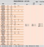 皇帝成长计划2御厨房玩法-御厨房菜品大全