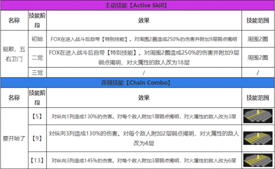 白夜极光fox技能厉害吗-fox技能强度分析