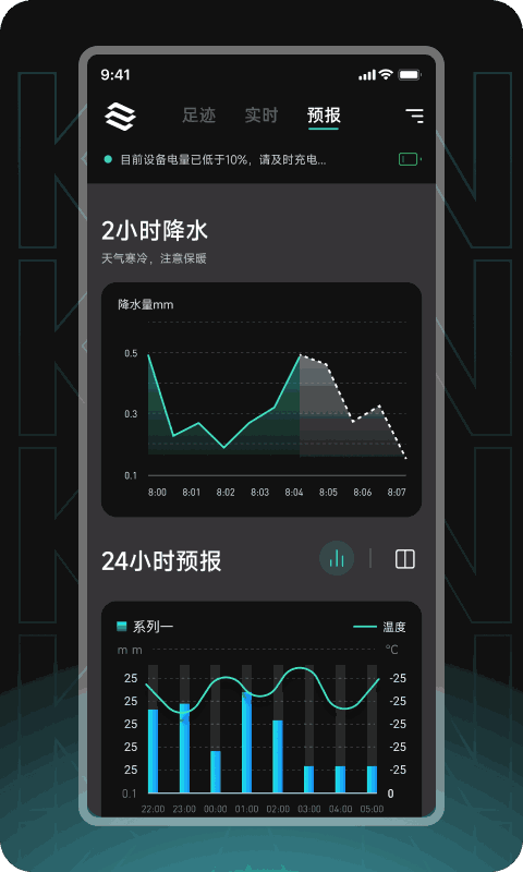 瞰天气