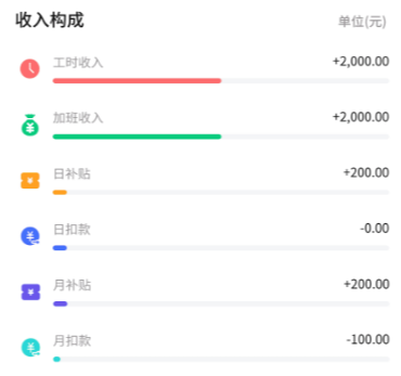 小时工记加班免费下载