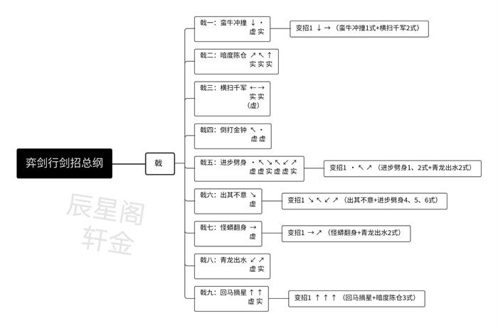 弈剑行官方正版