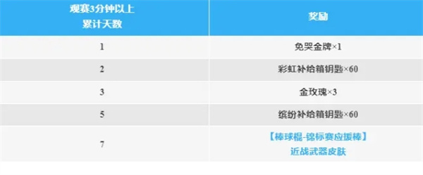 香肠派对下载2024最新版s16