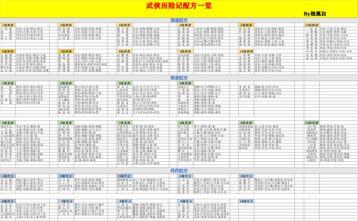 武侠历险记单机游戏